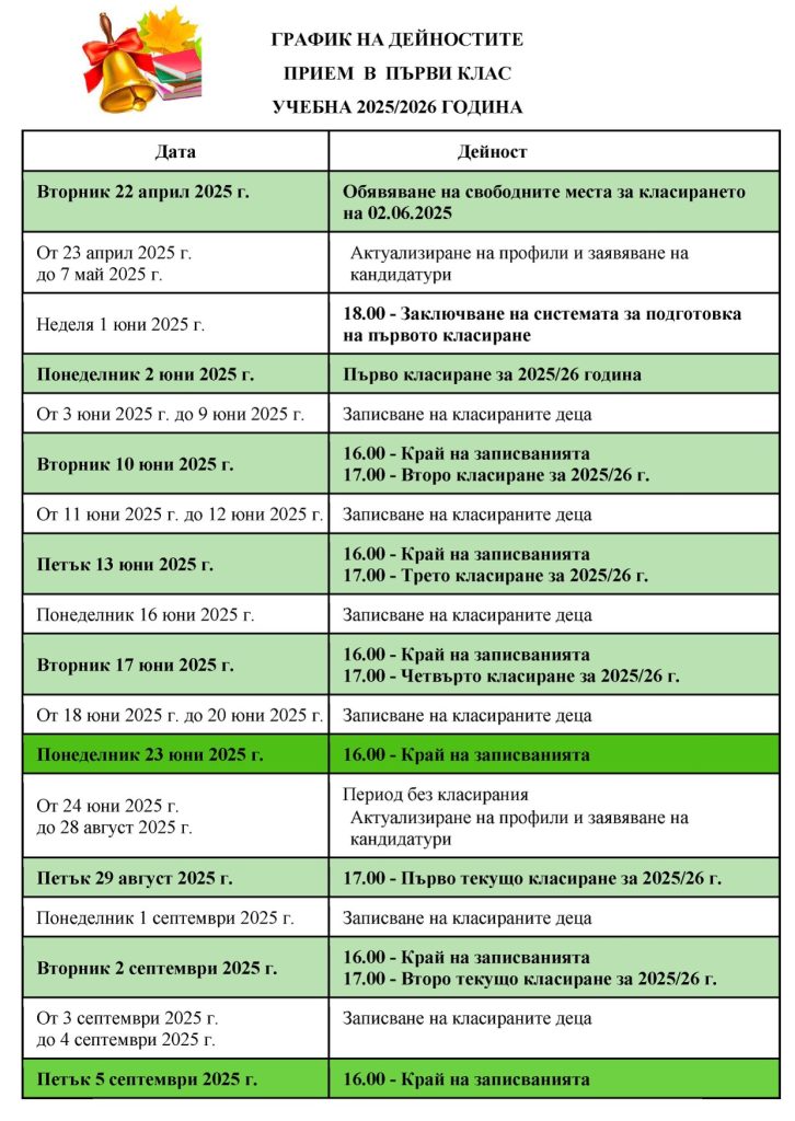 график 1 клас
